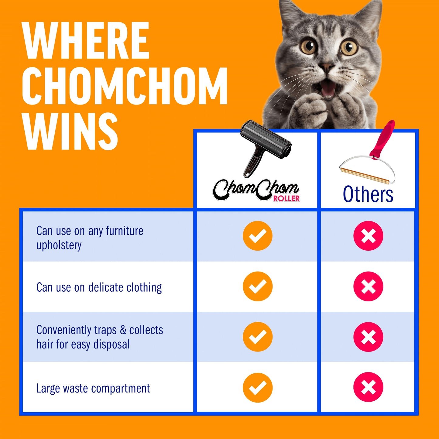 ChomChom Roller Pet Hair Remover – Original Size Reusable Lint Roller for Cat & Dog Hair on Furniture, Couch, Carpet, Car, Rugs & Bedding – Portable, Eco-Friendly (Black)